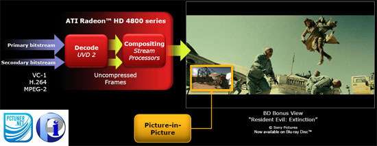 Club 3D Radeon HD4850: AMD-ATI tenta l'affondo