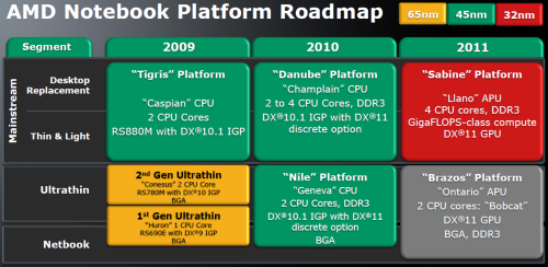 AMD Roadmap notebook