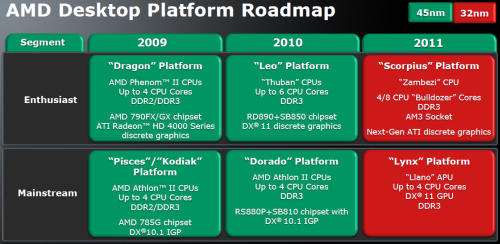 AMD Roadmap desktop