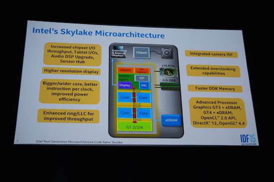 L'architettura Skylake di Intel