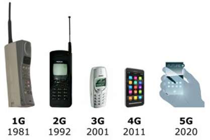 evoluzione dei cellulari