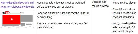Advertising YouTube