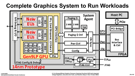 Intel GPU discreta
