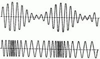 Modulazioni