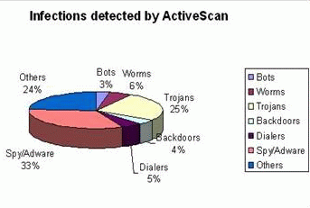Fonte: Panda ActiveScan Fonte: Panda ActiveScan