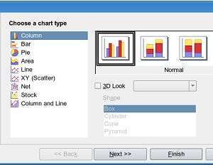 Wizard per la creazione di grafici Wizard per la creazione di grafici