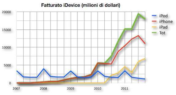 fatturato icosi