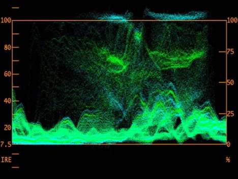 Le interferenze generate dall'Xbox sullo spettro radio da 2.4GHz