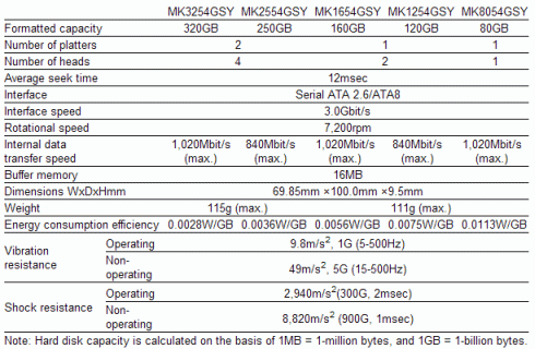 Specifiche tecniche HDD MKxx54GSY