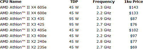 Specifiche e prezzi delle nuove CPU Athlon II