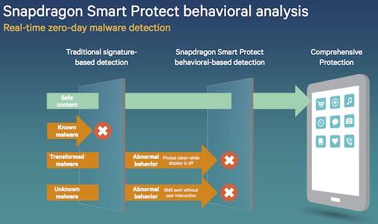 qualcomm smart protect