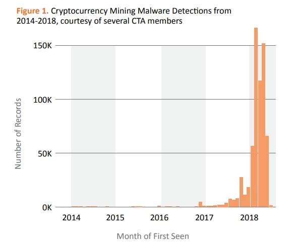 Mining illecito: trend