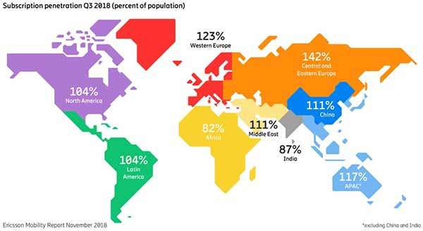 Ericsson Mobility Report