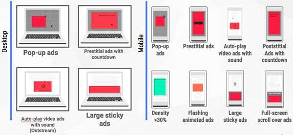 Le forme di advertising meno gradite agli utenti