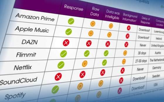 GDPR, uno contro tutti: streaming sotto accusa