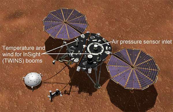 I sensori portati su Marte da InSight per la valutazione delle condizioni meteo sul pianeta rosso