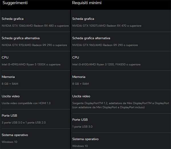 I requisiti minimi e consigliati per giocare con Oculus Rift S