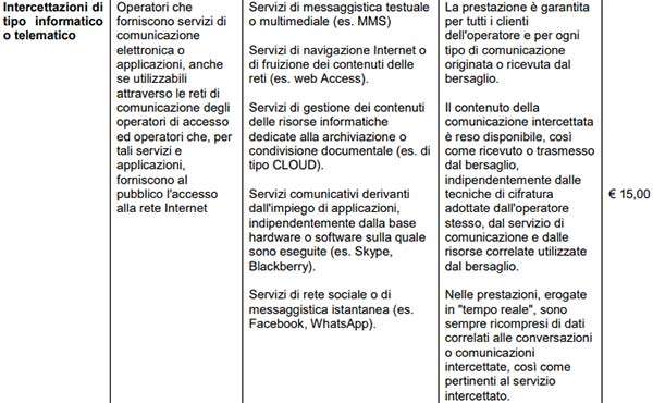 Ministero della Giustizia: listino delle prestazioni obbligatorie fornite dagli operatori di telecomunicazioni