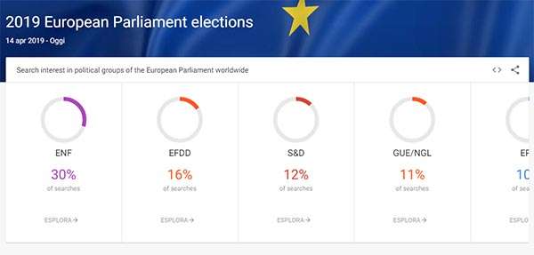 Le tendenze di ricerca su Google legate alle Elezioni Europee