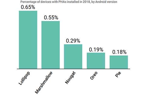 Android Security & Privacy 2018 Year In Review