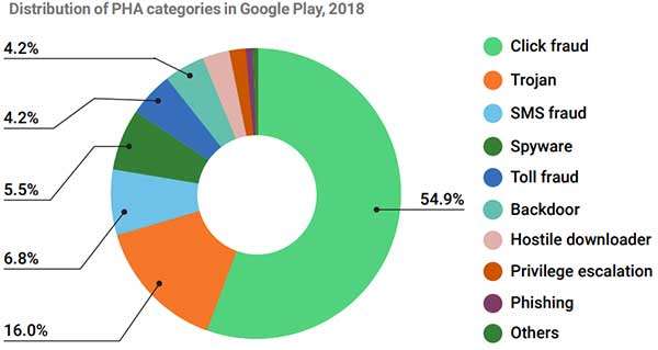 Android Security & Privacy 2018 Year In Review