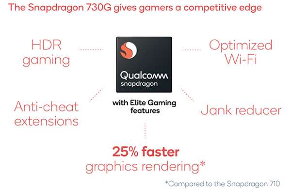 Qualcomm Snapdragon 730G