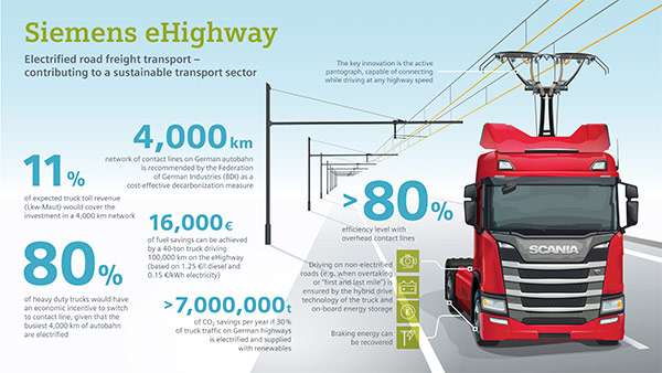 Siemens eHighway, l'autostrada elettrica per i camion