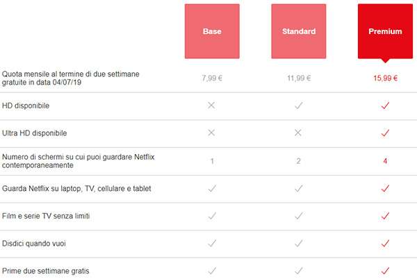 Netflix: i nuovi prezzi degli abobnamenti