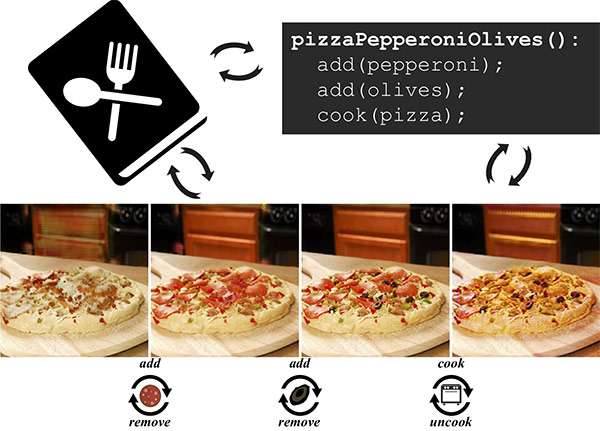 PizzaGAN: intelligenza artificiale e pizza