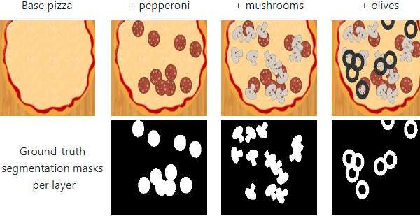 PizzaGAN: intelligenza artificiale e pizza