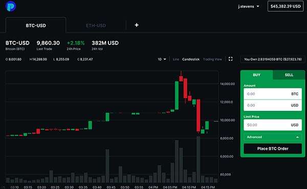 The Pit, l'exchange di Blockchain per le criptovalute