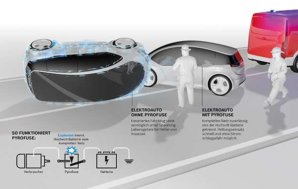 Il sistema di Bosch per la sicurezza delle auto elettriche