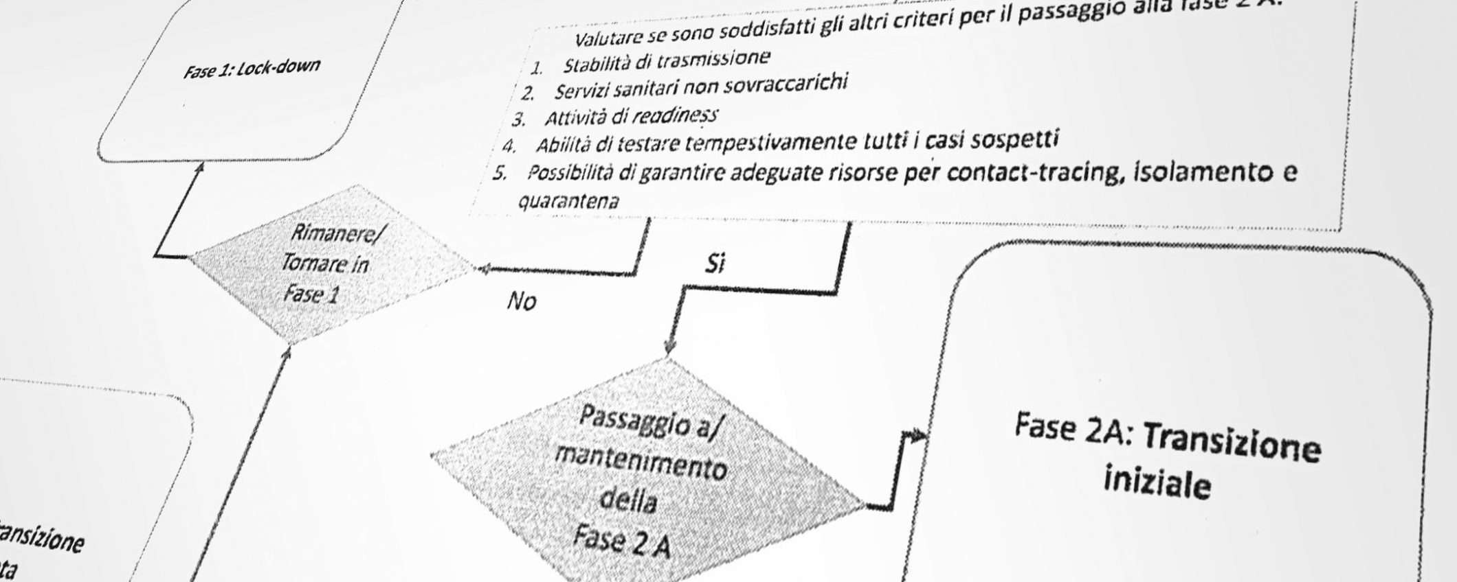 Il lockdown è un algoritmo: eccolo nel DPCM