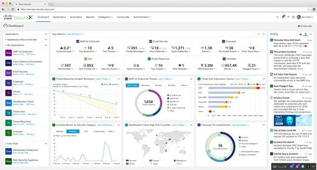 L'interfaccia di Cisco SecureX