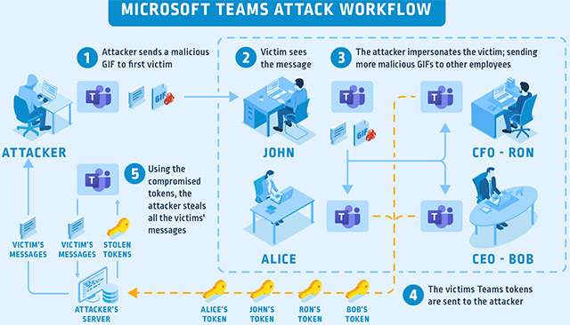 La falla di Teams per rubare gli account con una semplice immagine