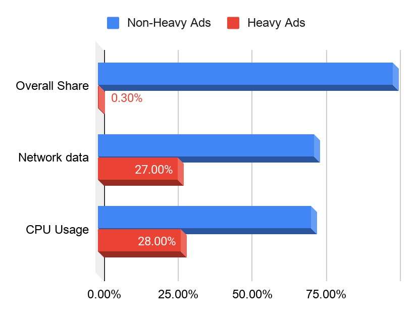 Analisi delle pubblicità da Google
