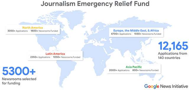 I beneficiari del Journalism Emergency Relief Fund di Google nel mondo