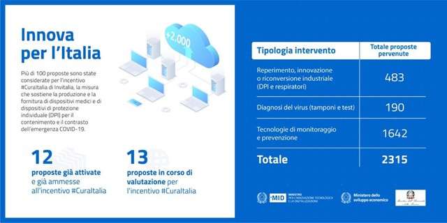 https://www.punto-informatico.it/tecnologia-contro-covid-19-innova-per-italia/