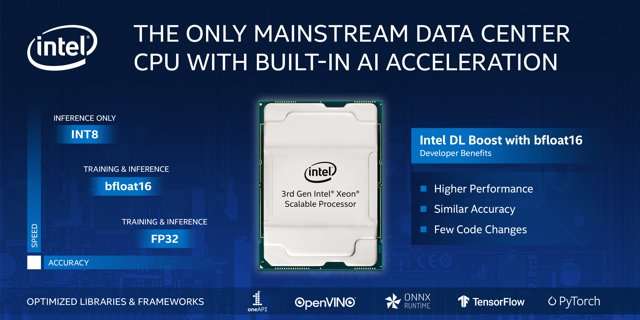 CPU Intel per Data Center