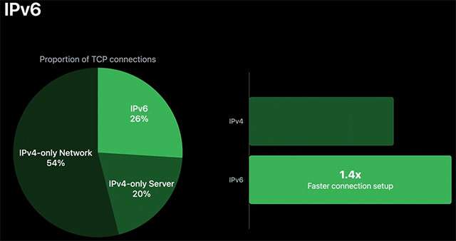 Apple su IPv6