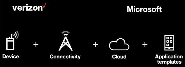 Verizon e Microsoft insieme per la IoT