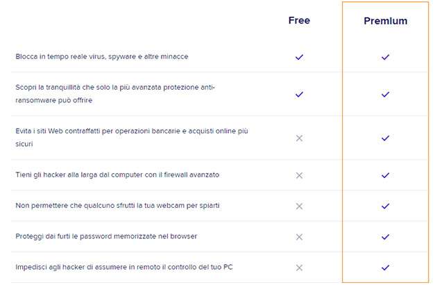 Le caratteristiche di Avast Premium Security