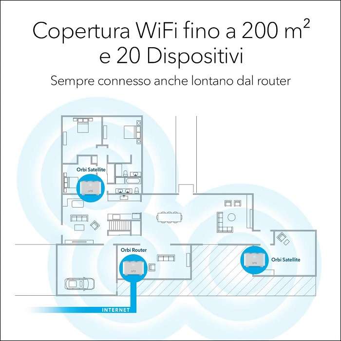 Netgear Orbi Mesh Kit AC1200 - 2