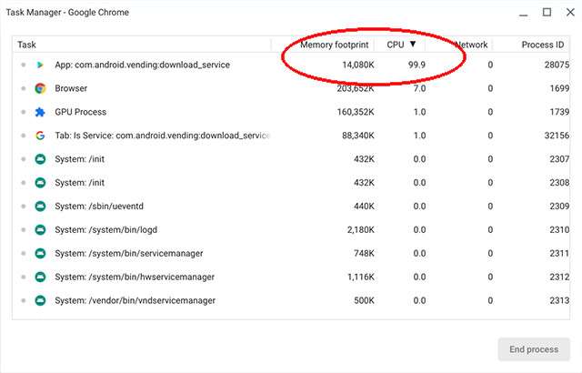 Il Task Manager di Chrome OS