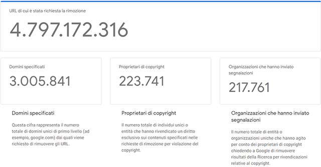 Google, Rapporto sulla Trasparenza: le richieste di rimozione per motivi di copyright