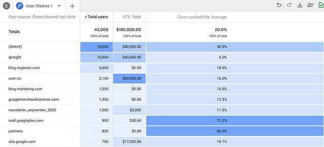 Le novità introdotte da Google in Analytics