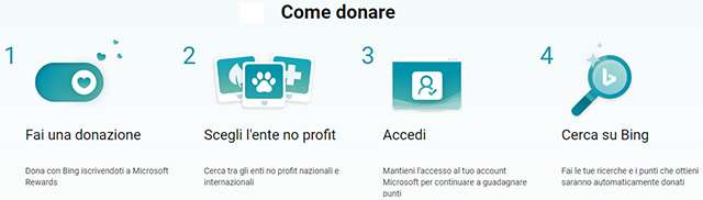 Come funziona la campagna Dona con Bing