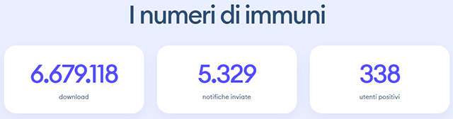 I numeri ufficiali di Immuni