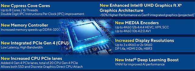 Le novità per la undicesima generazione delle CPU desktop di Intel