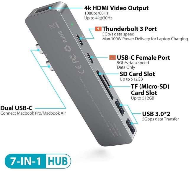 Hub USB-C